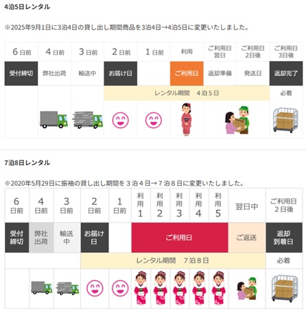 きものレンタリエ 着物のレンタル期間と例