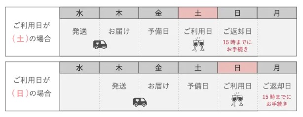 Liliarge ドレスレンタルの利用目安
