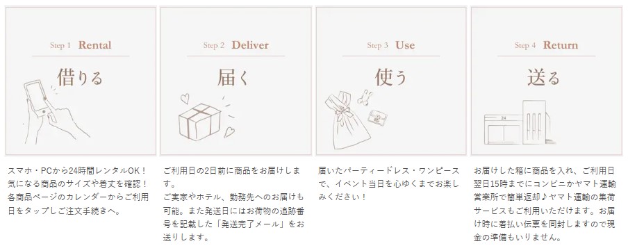 リリアージュ ドレスレンタルの流れ