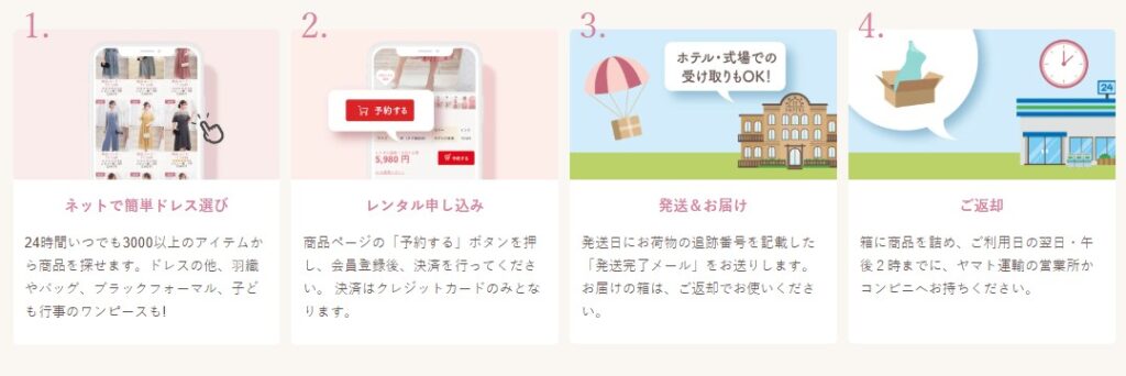 ワンピの魔法 ドレスレンタルの流れ・利用方法