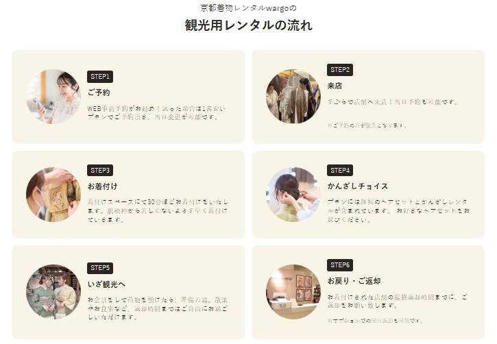 wargo 店舗レンタルの流れ