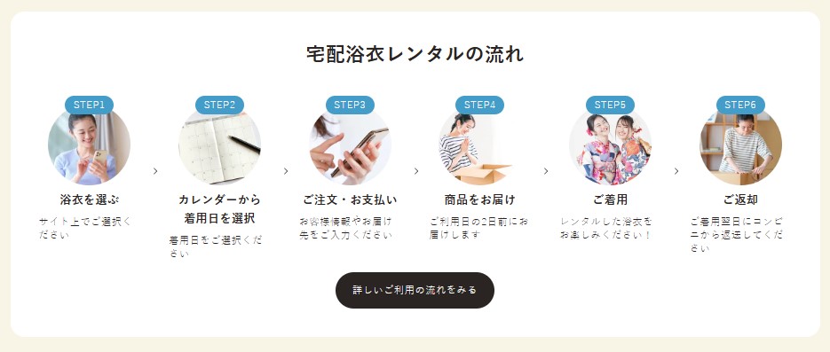 wargo 宅配レンタルの流れ