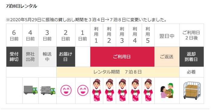 きものレンタリエ 簡単なレンタル方法