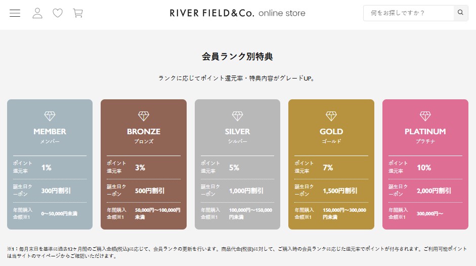 RIVERFIELD & Co. ONLINE STORE 会員ランク別特典