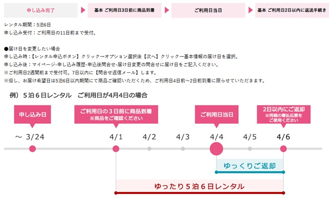 わらくあん 着物レンタルの申し込みから返却までの流れ