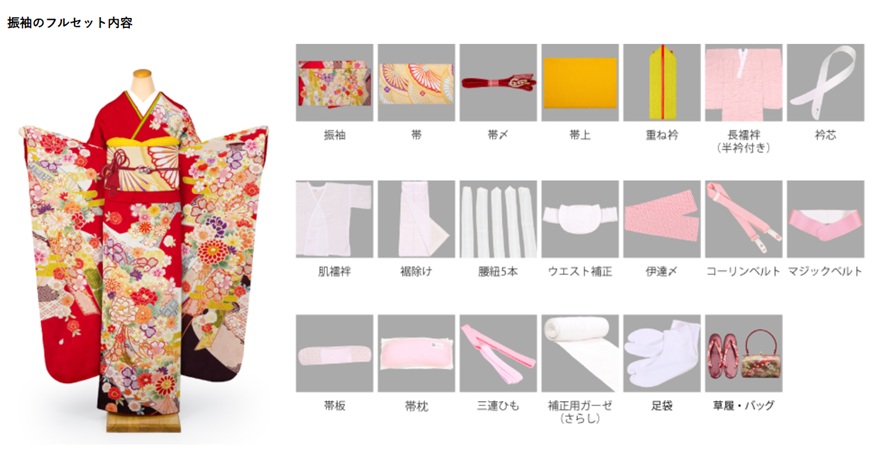 わらくあん 着物レンタルのフルセット内容