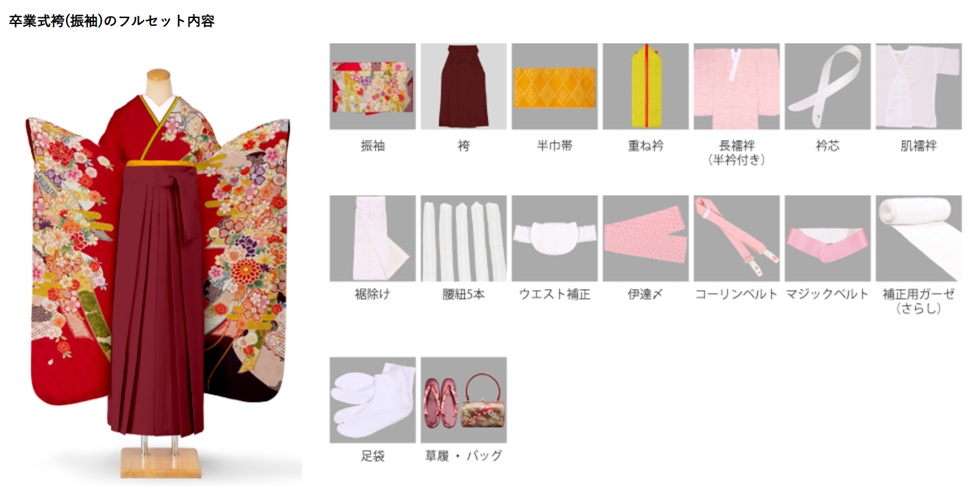 わらくあん 卒業式袴（振袖）のフルセット内容